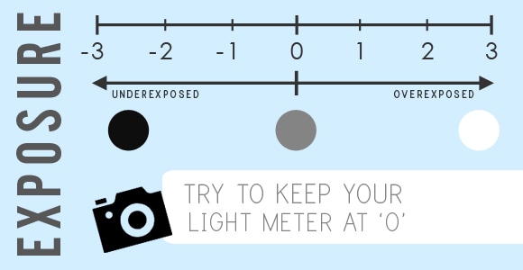 Photography Cheat Sheet Blog Seller Blog Asos Marketplace